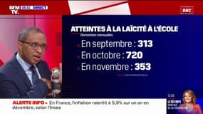 Atteintes à la laïcité à l'école: "Il faut appliquer la loi de 2004 fermement", rappelle Pap Ndiaye