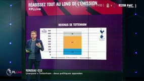 Liverpool et Tottenham deux clubs que tout oppose... financièrement
