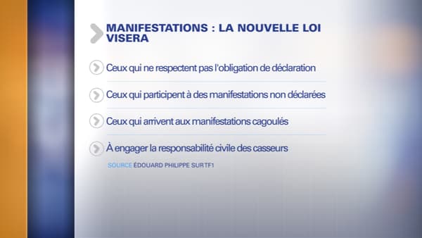 La nouvelle loi envisagée par le gouvernement Philippe. La nouvelle loi envisagée par le gouvernement Philippe.
