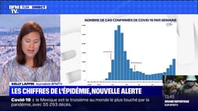 Les chiffres de l'épidémie, nouvelle alerte (3) - 14/08