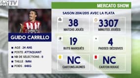 La fiche de Guido Carrillo, recrue de l'AS Monaco
