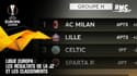 Ligue Europa : Les résultats de la J2 et les classements