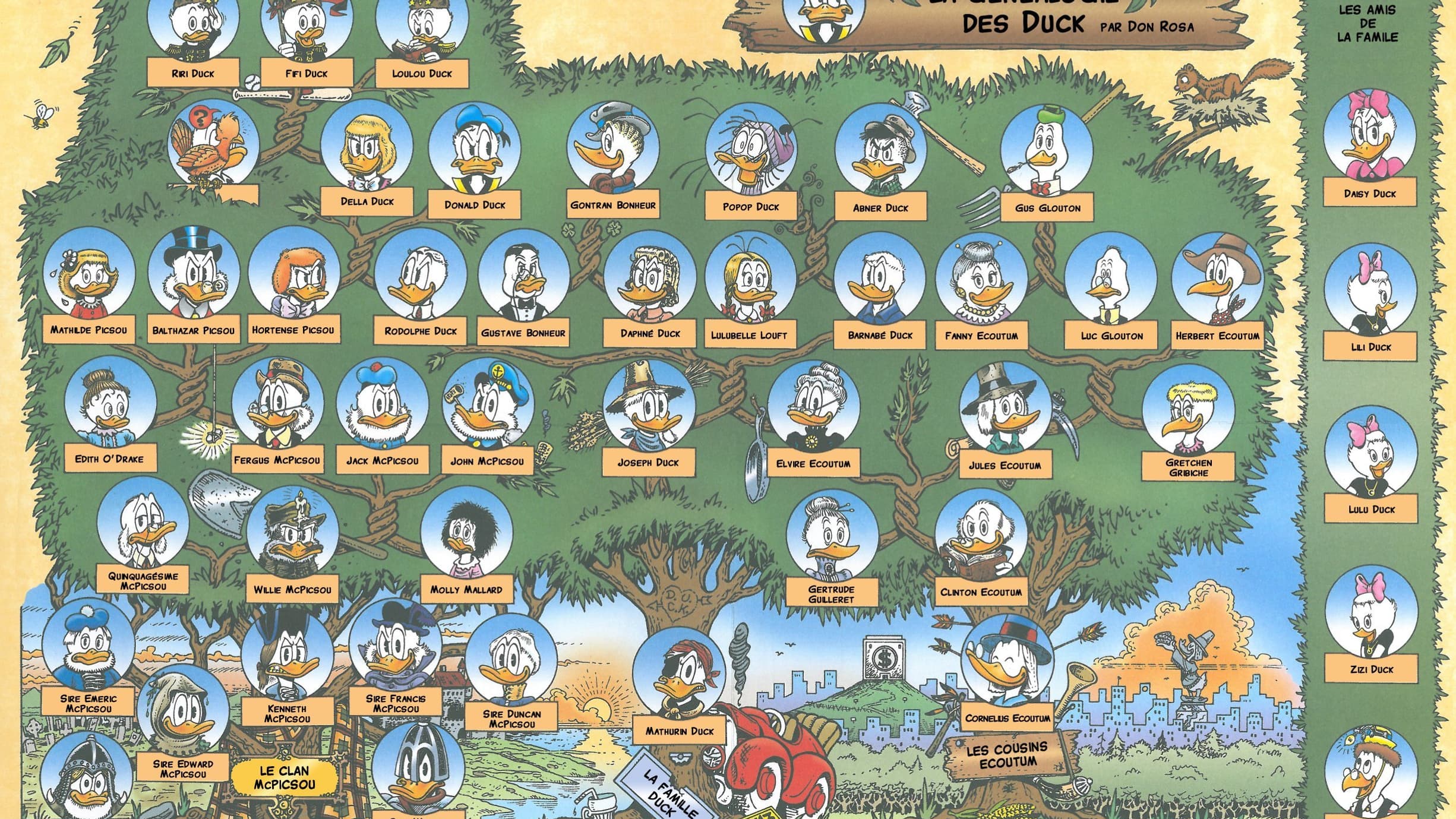 Arbre généalogique de la famille de Picsou, par Don Rosa