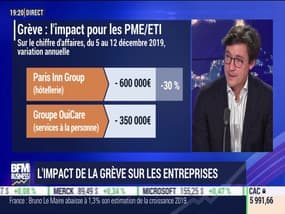 L'impact de la grève sur les entreprises - 16/12