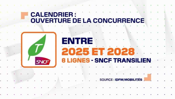 Ouverture à La Concurrence Des Transports: Le Calendrier En Ile-de-France