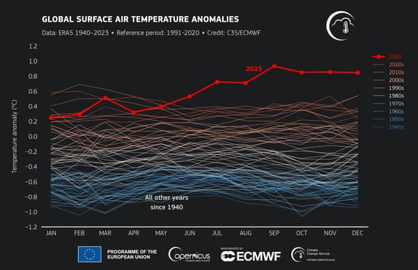 Anomalies mensuelles de la température de l'air à la surface du globe par rapport à la période 1991-2020, de janvier 1940 à décembre 2023.