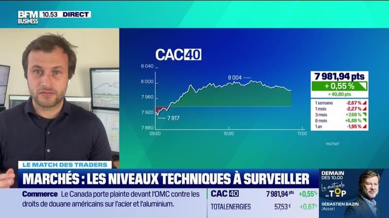 Le match des traders : Droits de douane à 200%, comment réagissent les marchés ? - 14/03