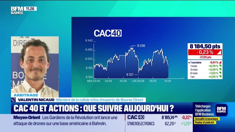Arbitrage : CAC 40 et actions, que suivre aujourd'hui ? - 10/06