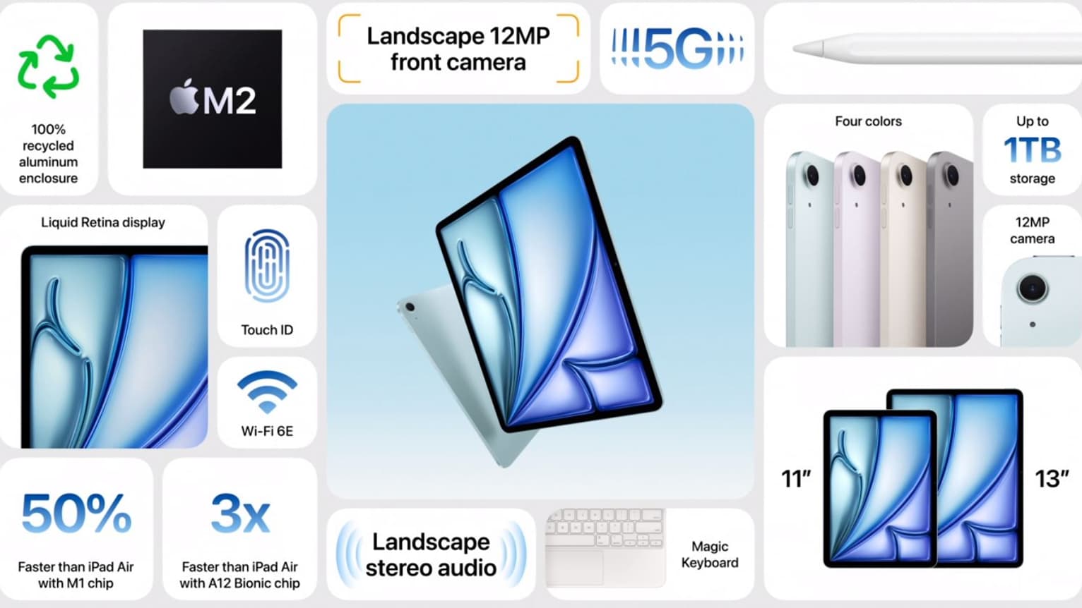 L'iPad Air 2024 L'iPad Air 2024