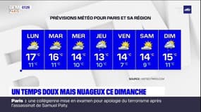 Météo : un temps nuageux ce dimanche en Ile-de-France, mais toujours des températures très douces pour la saison avec 17°C attendus