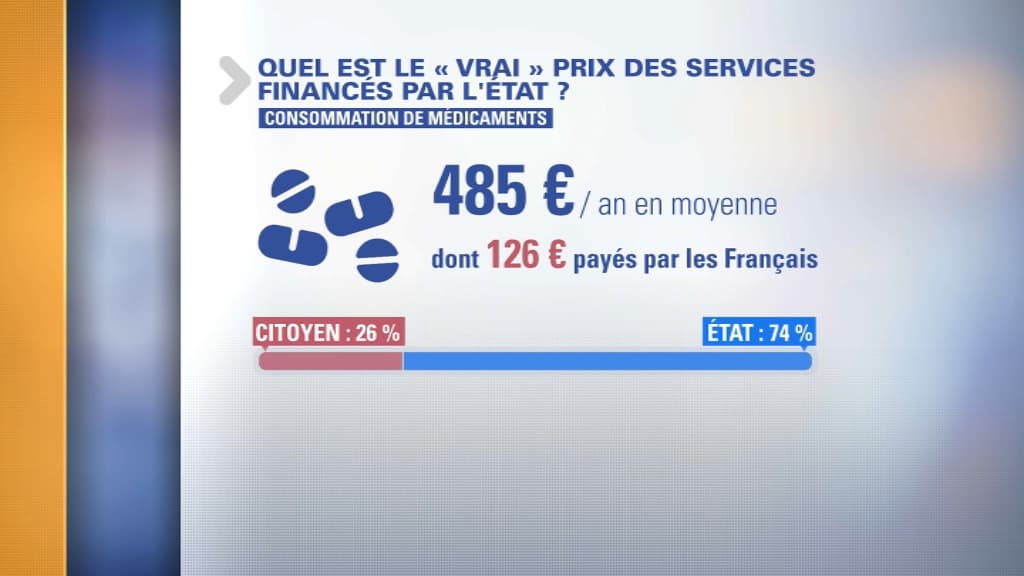 Santé