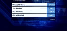 Loi Travail: les députés donnent satisfaction aux TPE-PME