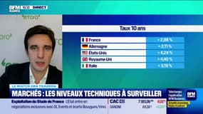 Marchés : les niveaux techniques à surveiller 
