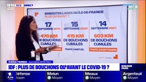 Île-de-France : Plus de bouchons qu'avant le Covid-19 ?