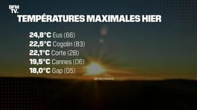 La météo pour ce jeudi 3 février 2022