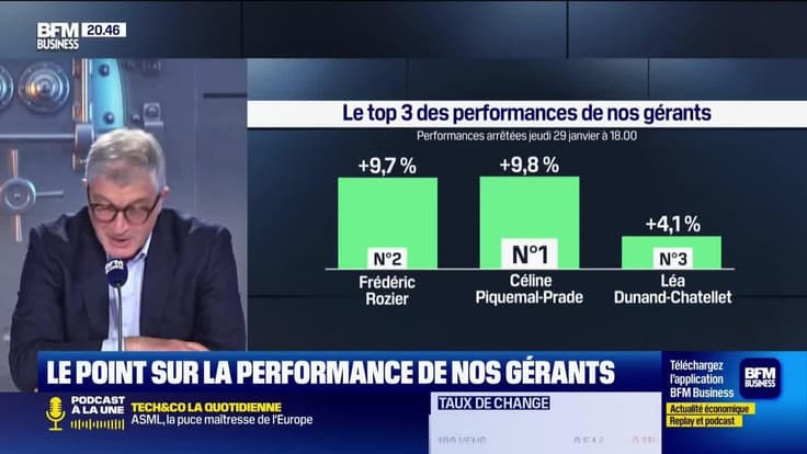 Le top 3 des gérants :Céline Piquemal-Prade, Frédéric Rozier et Léa Dunand-Chatellet - 30/01
