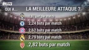 Monaco, Real, Bayern… Qui est le plus beau champion ?