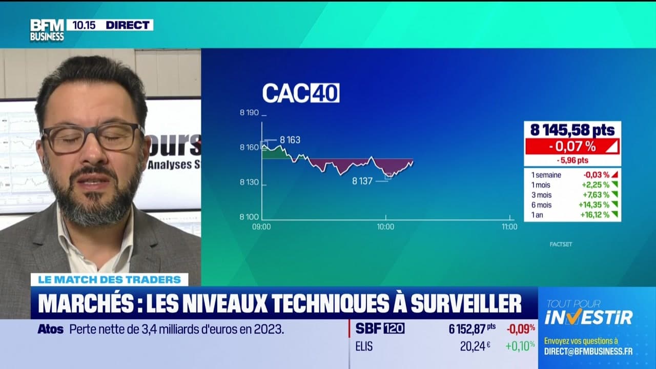 Le Match Des Traders Une Zone D Quilibre Autour De Pts