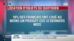 Louer son lave-vaisselle ou son smartphone, bon plan ou pas ?