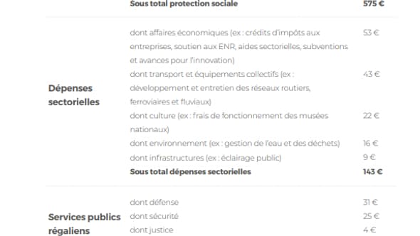 La note d'explication des dépenses publiques, consultable sur le site granddebat.fr 