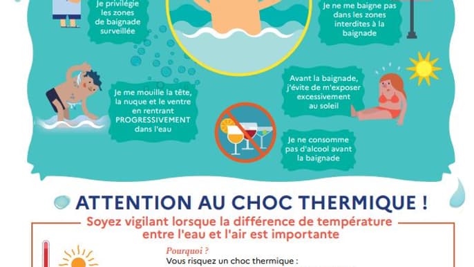 Prospectus du ministère de la Santé pour éviter les noyades en cas de fortes chaleurs