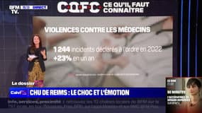 Violences contre les médecins: 1244 incidents déclarés à l'ordre en 2022 (+23% en un an)