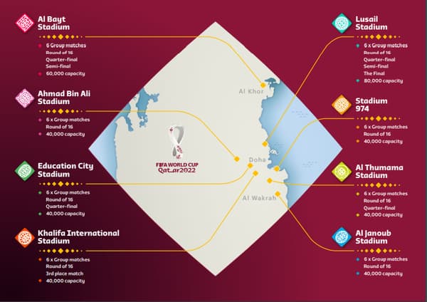 Les capacités des stades initialement annoncées sur le guide du supporter édité par la Fifa Les capacités des stades initialement annoncées sur le guide du supporter édité par la Fifa
