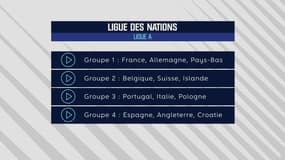Ligue des Nations : comment ça marche ?