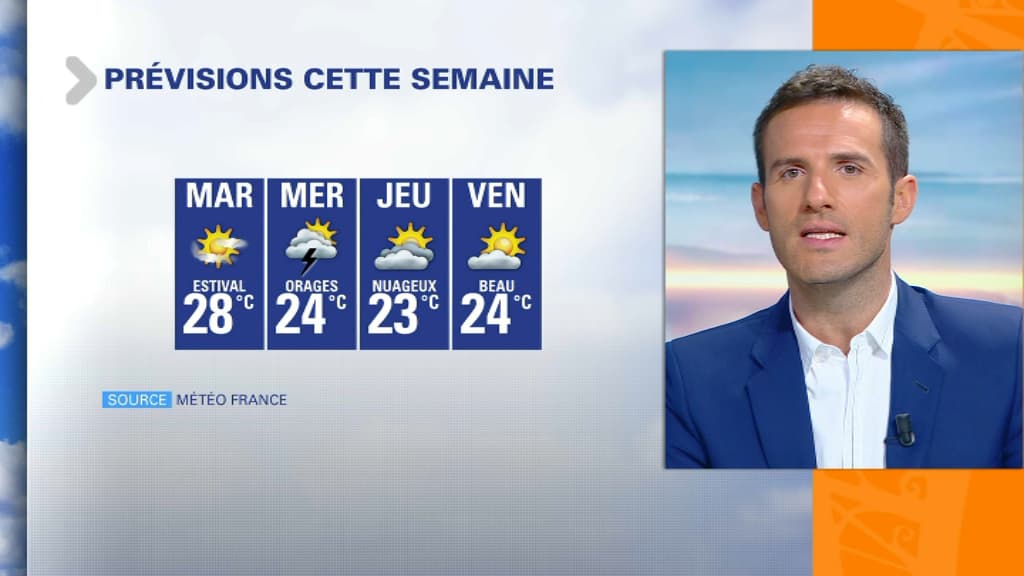 Météo de la semaine Météo de la semaine