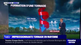 Comment se forme une tornade? 