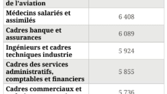 Salaires