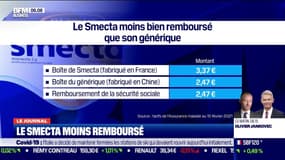 Le Smecta moins bien remboursé