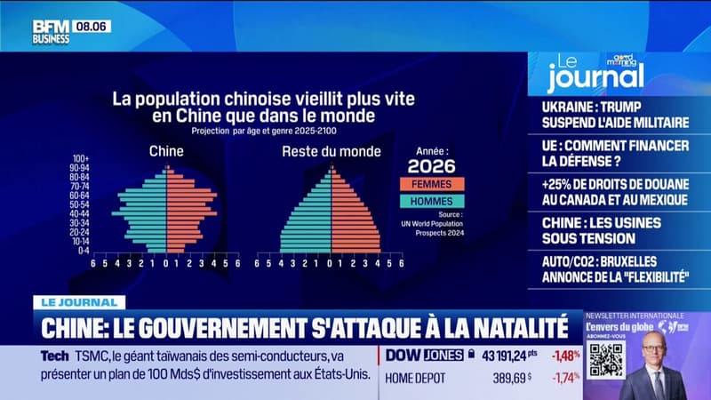 Chine : le gouvernement s'attaque à la natalité