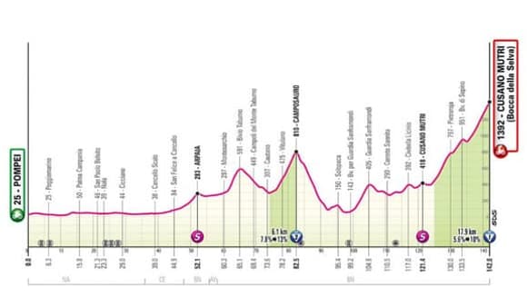 Le profil de la 10e étape du Giro 2024 Le profil de la 10e étape du Giro 2024