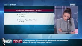 Les Français champions d'Europe des incivilités au volant