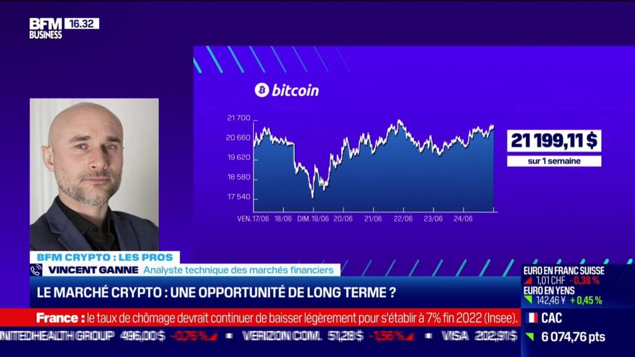 Le marché crypto est-il une opportunité de long terme ?