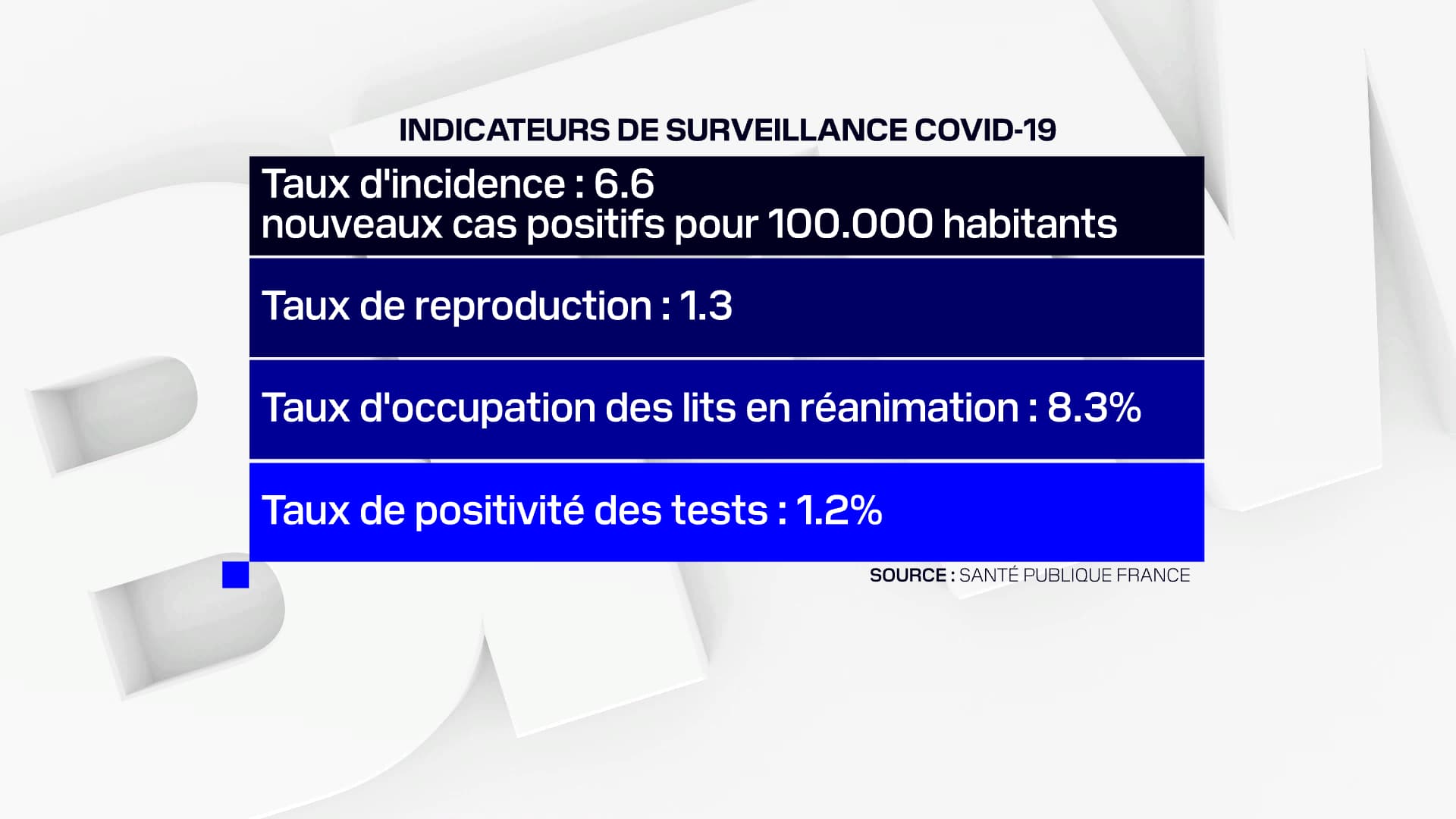Les derniers chiffres du coronavirus Les derniers chiffres du coronavirus
