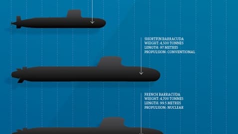 Sous marin Barracuda