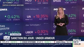 Les marchés américains: la sanction du jour, Under Armour - 04/11