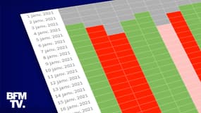 Infographie sur les calendriers scolaires européens