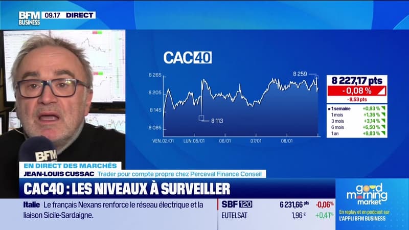 En direct des marchés - 08/01