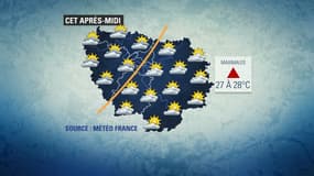 Météo du 21 août.