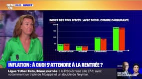 Inflation: qu'est-ce qui a le plus augmenté et baissé ces dernières semaines ?