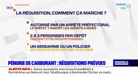 Pénurie de carburant: le point sur la situation dans l'Eure 