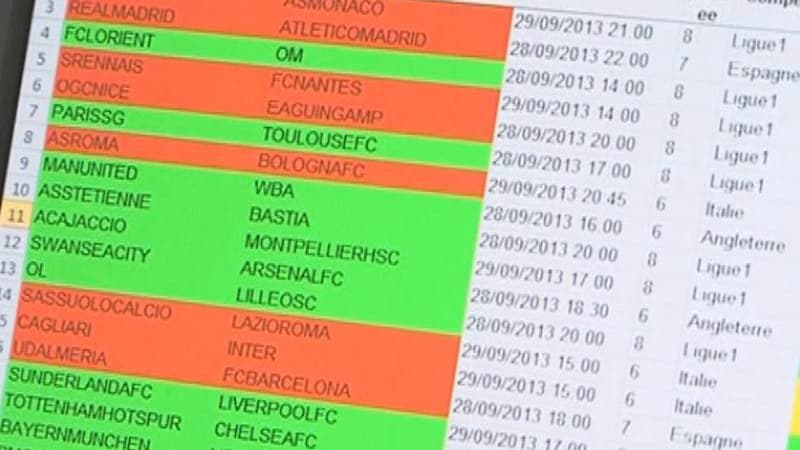 Le nouveau logiciel de l'Arjel.