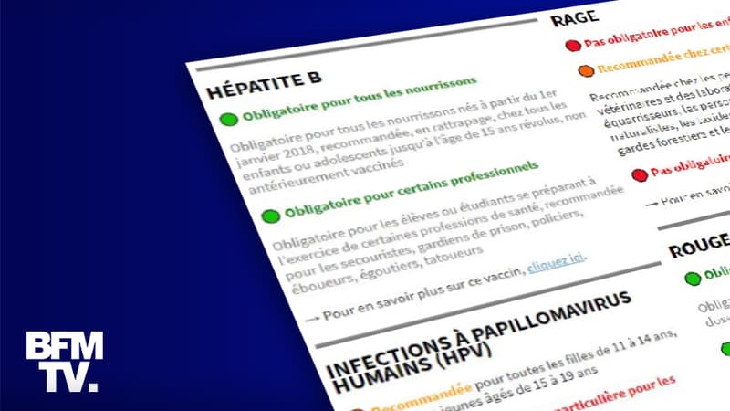 La liste des vaccins obligatoires en France
