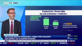 Le pouvoir d'achat des Français augmenterait selon l'Insee