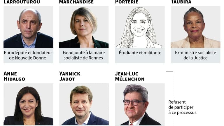 Les personnalités soumises à la "primaire populaire" Les personnalités soumises à la "primaire populaire"