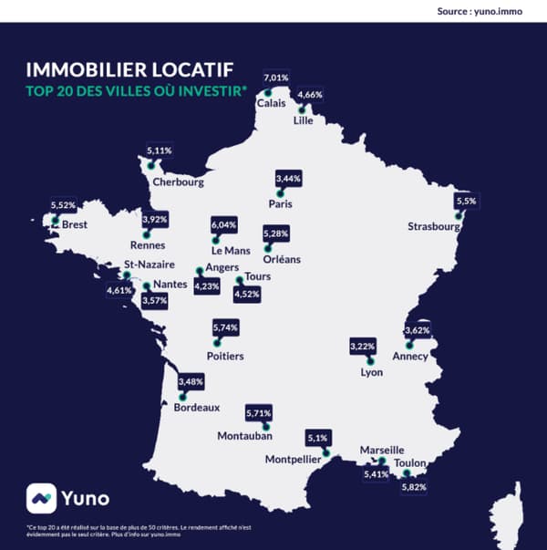 La start-up Yuno propose un classement de 20 villes où investir dans l'immobilier en 2022.