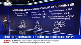 Les consultations vont augmenter chez plusieurs professionnels de santé
